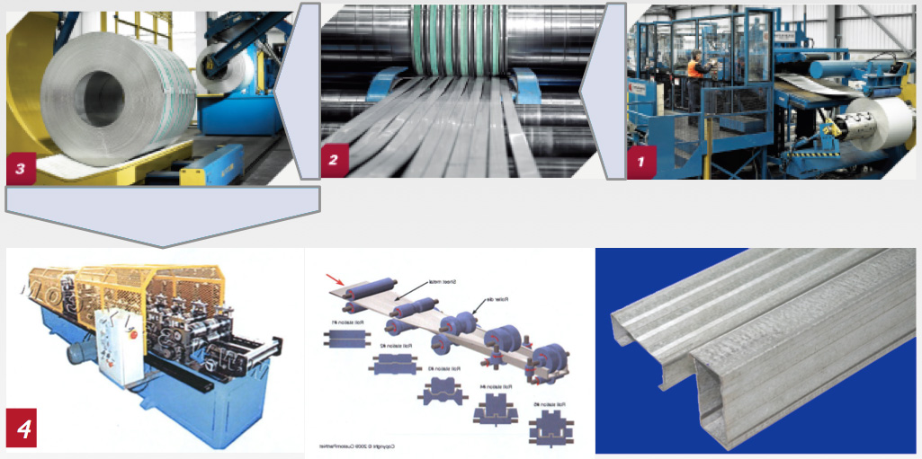 Bluetruss manufacturing process